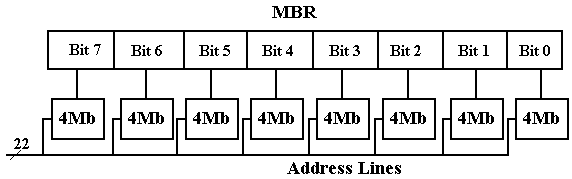 how-many-address-bits-are-required-to-represent-a-32k-memory